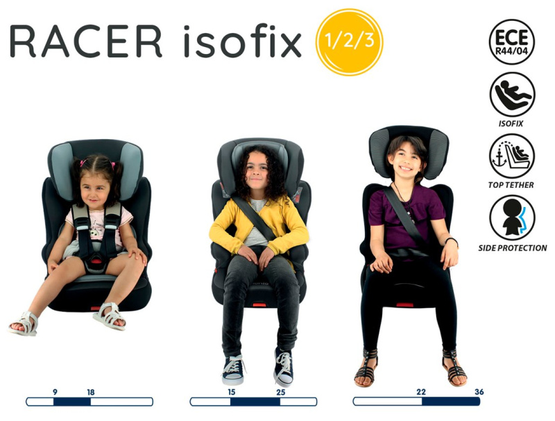 Racing Isofix - fotelik samochodowy 9-36 kg